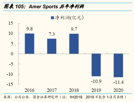 安踏体育深度研究：黄金赛道优质龙头，因时制宜战略再升级