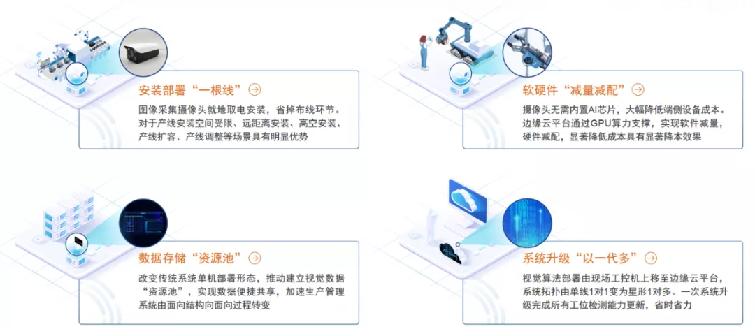 俞一帆：5G边缘计算助力工业现场智能