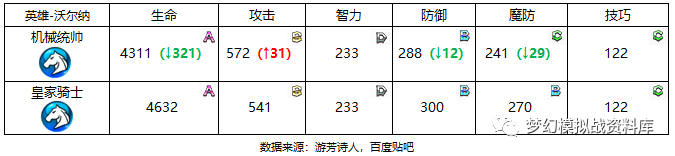 《梦幻模拟战》情报｜新英雄希尔达、沃尔纳全情报一览