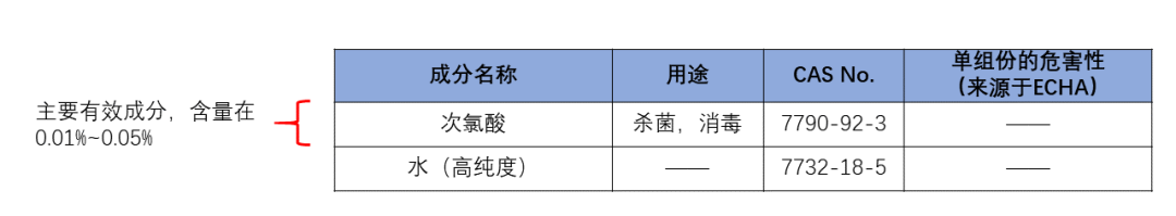 一文读懂 | 常见出口消毒类产品