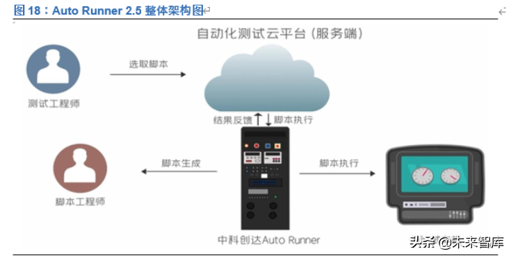 中科创达投资价值分析：深耕智能操作系统，赋能万物互联时代