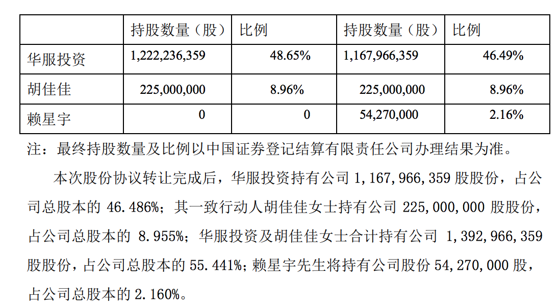 周成建的美邦服饰“掉队”：近两年约亏损16亿元，即将披星戴帽