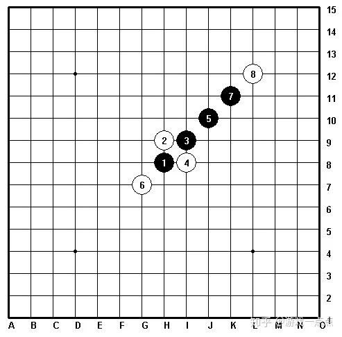 五子棋最强阵法,连珠五子棋的玩法(图4)