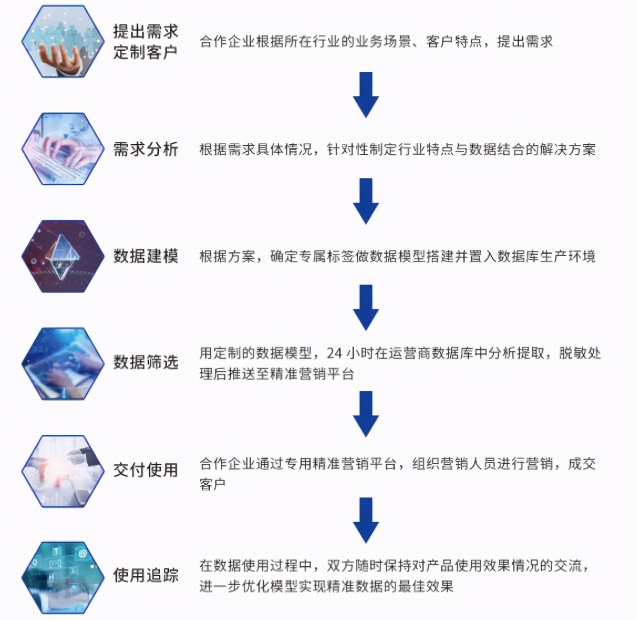 不知道怎么获客？专业获客是如何做的