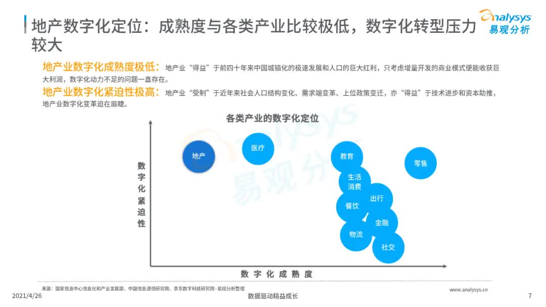 2021年中国地产数字化图谱