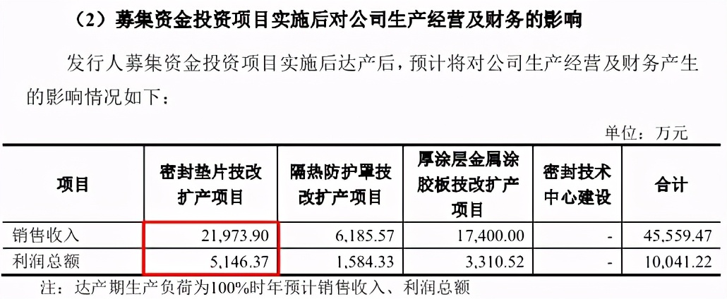 密封科技二次闯关终过会：溢价并购存疑，信披工作任重道远 公司 第5张