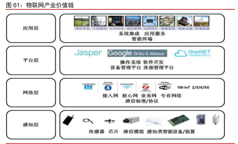 科技产业2021年投资策略：科技进步与中美再平衡下的新机遇