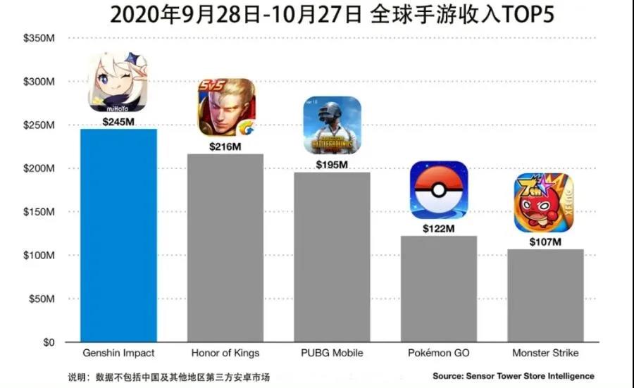 《原神》凭什么这么吸金？我们分析了它的付费系统和开放世界