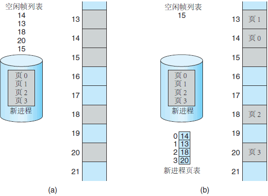 操作系统基础33-内存管理-分页