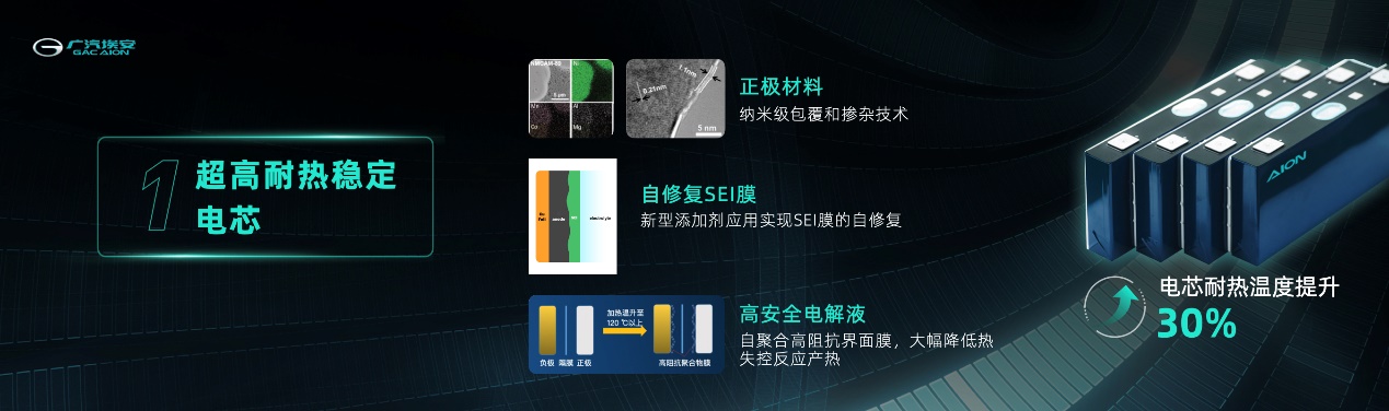 广汽埃安发布弹匣电池系统安全技术，重新定义三元锂电池安全标准