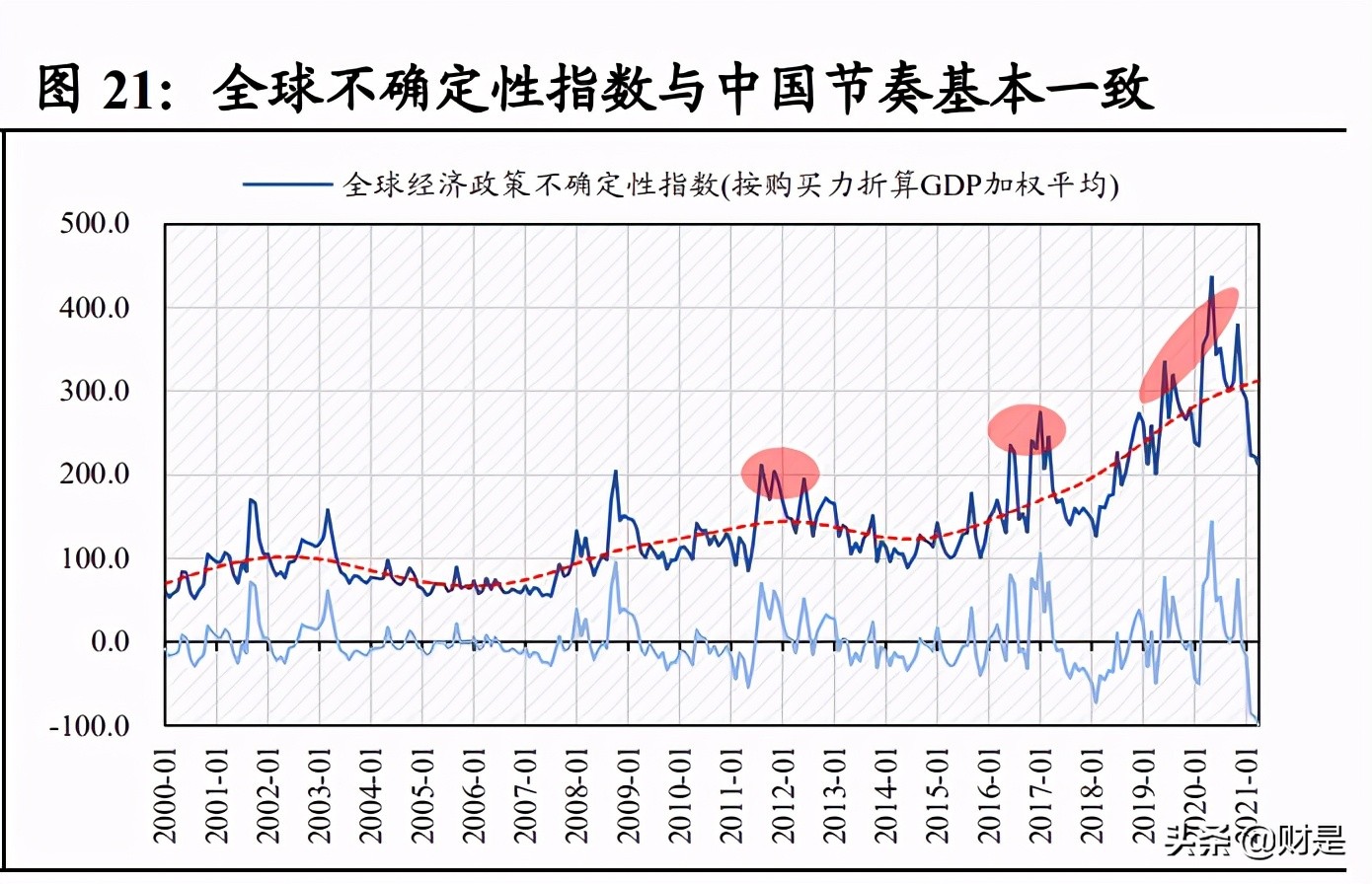 A股投资策略分析：拨云见日，解密风险评价