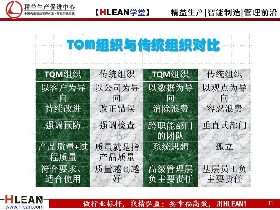 「精益学堂」项目质量管理（上篇）