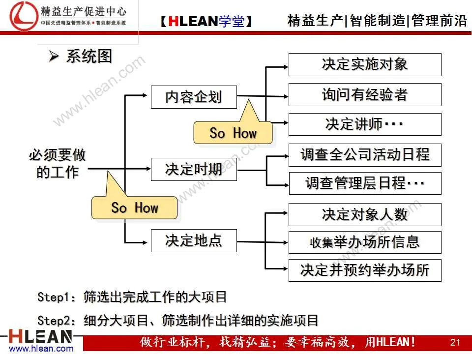 「精益学堂」高效的工作方法（基础篇）