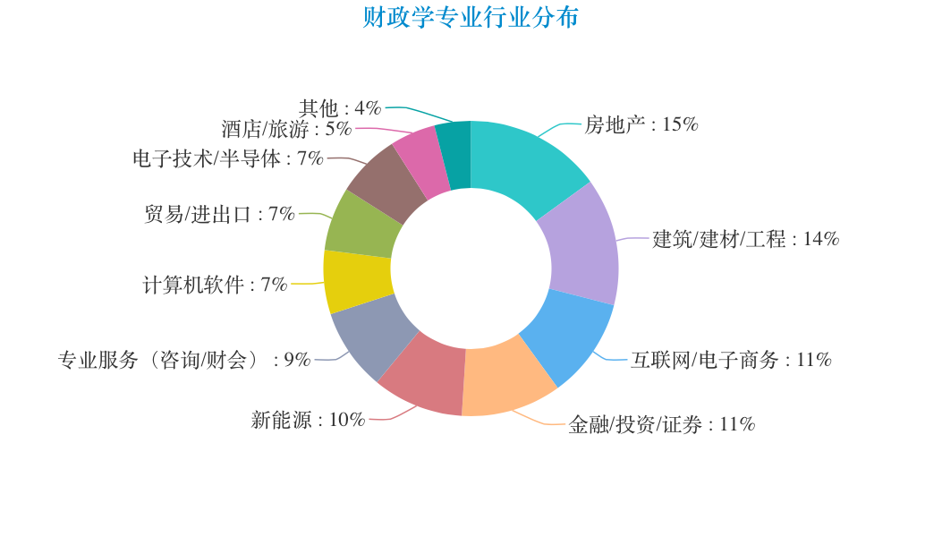 財政類專業——財政學&稅收學解讀