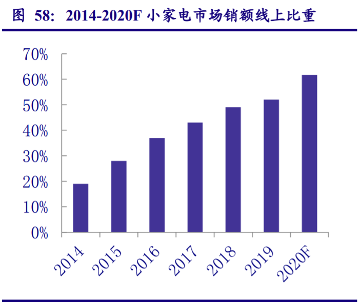 家用电器行业专题报告：业绩修复确认、守望价值龙头