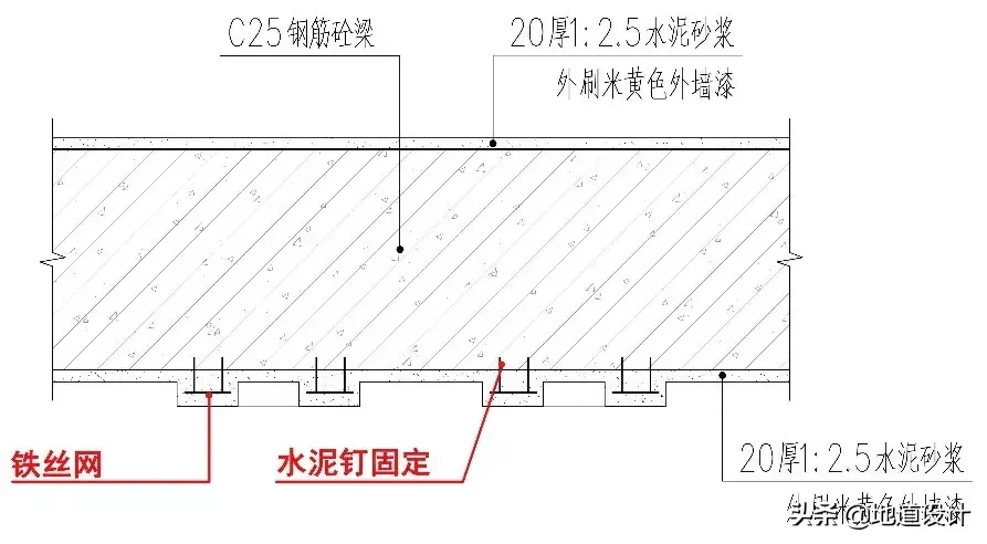 水泥砂浆成型与预制混凝土——园林景观工艺大全第十二讲！