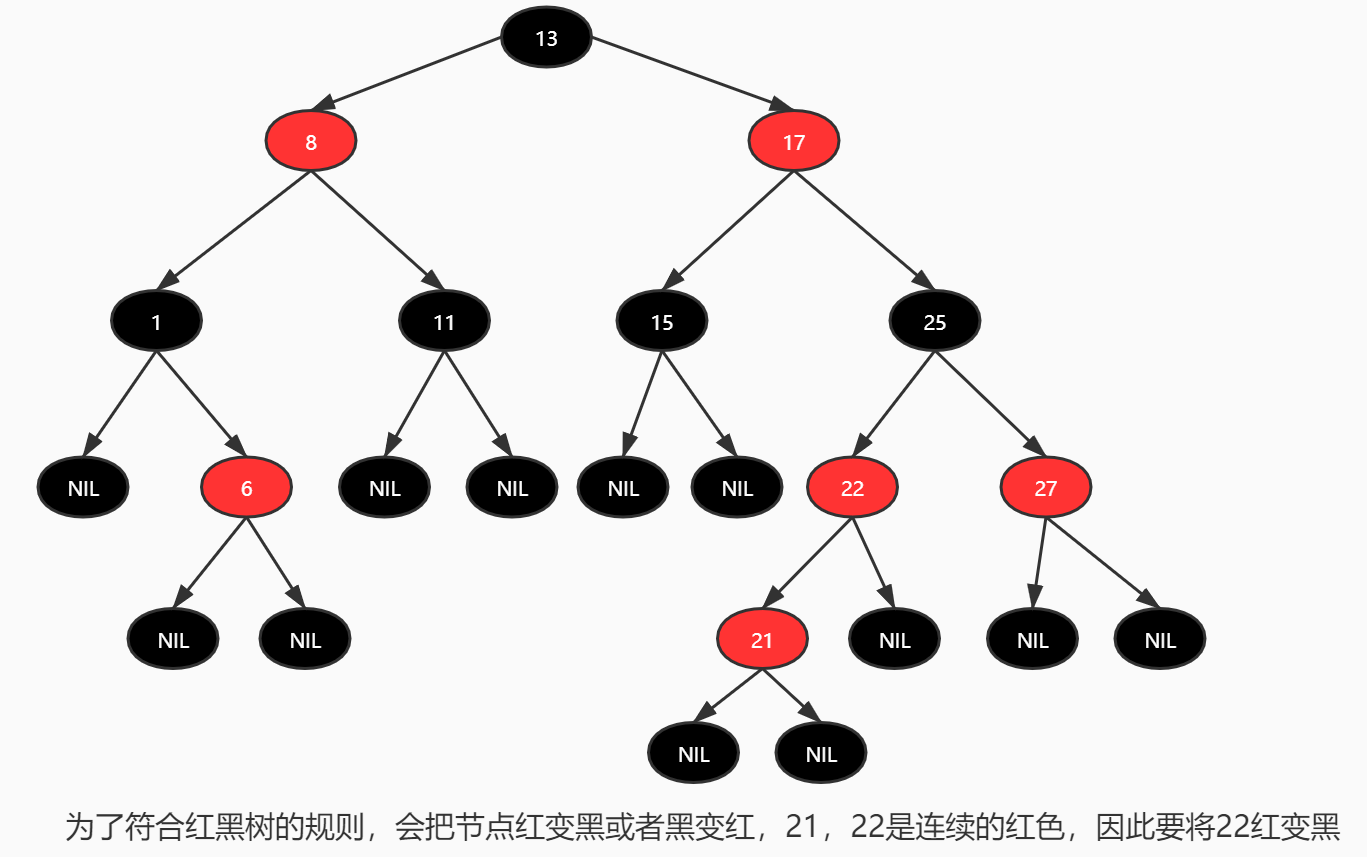 快进收藏吃灰！字节跳动大佬用最通俗方法讲明白了红黑树算法