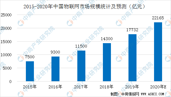 2020年中国智慧交通产业链全景图及投资前景分析