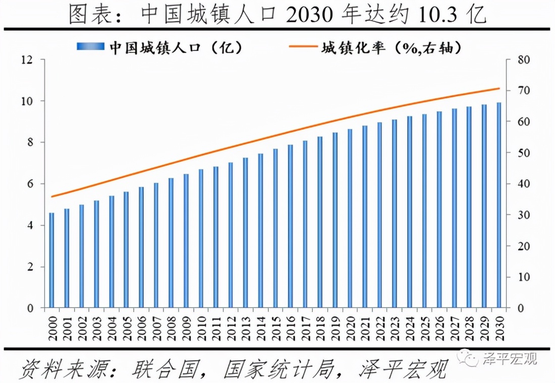 任泽平：中国住房存量报告2021