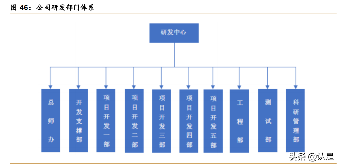 智明达专题报告：军用嵌入式计算机龙头，未来上升动力强劲