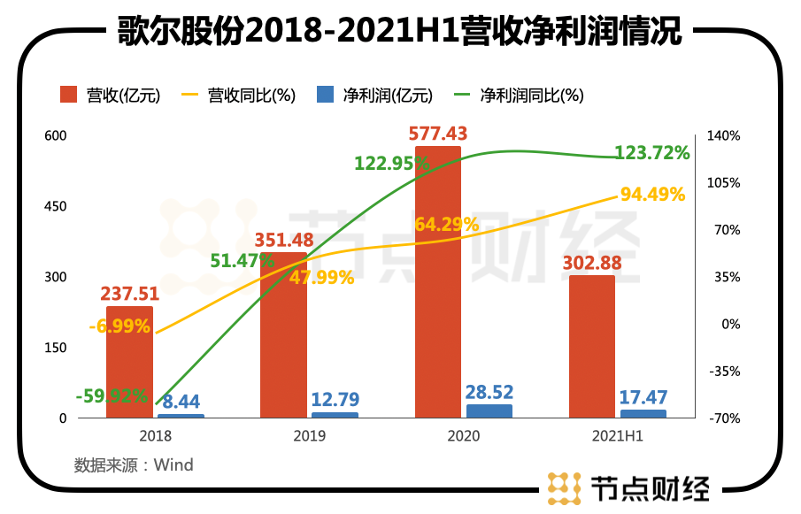 元宇宙VS苹果，1600亿歌尔股份如今更爱谁？