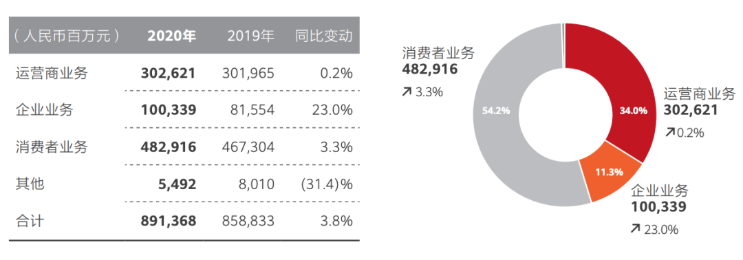 华为或于7月卖车 手机销量打三折“鸿蒙”家电补位