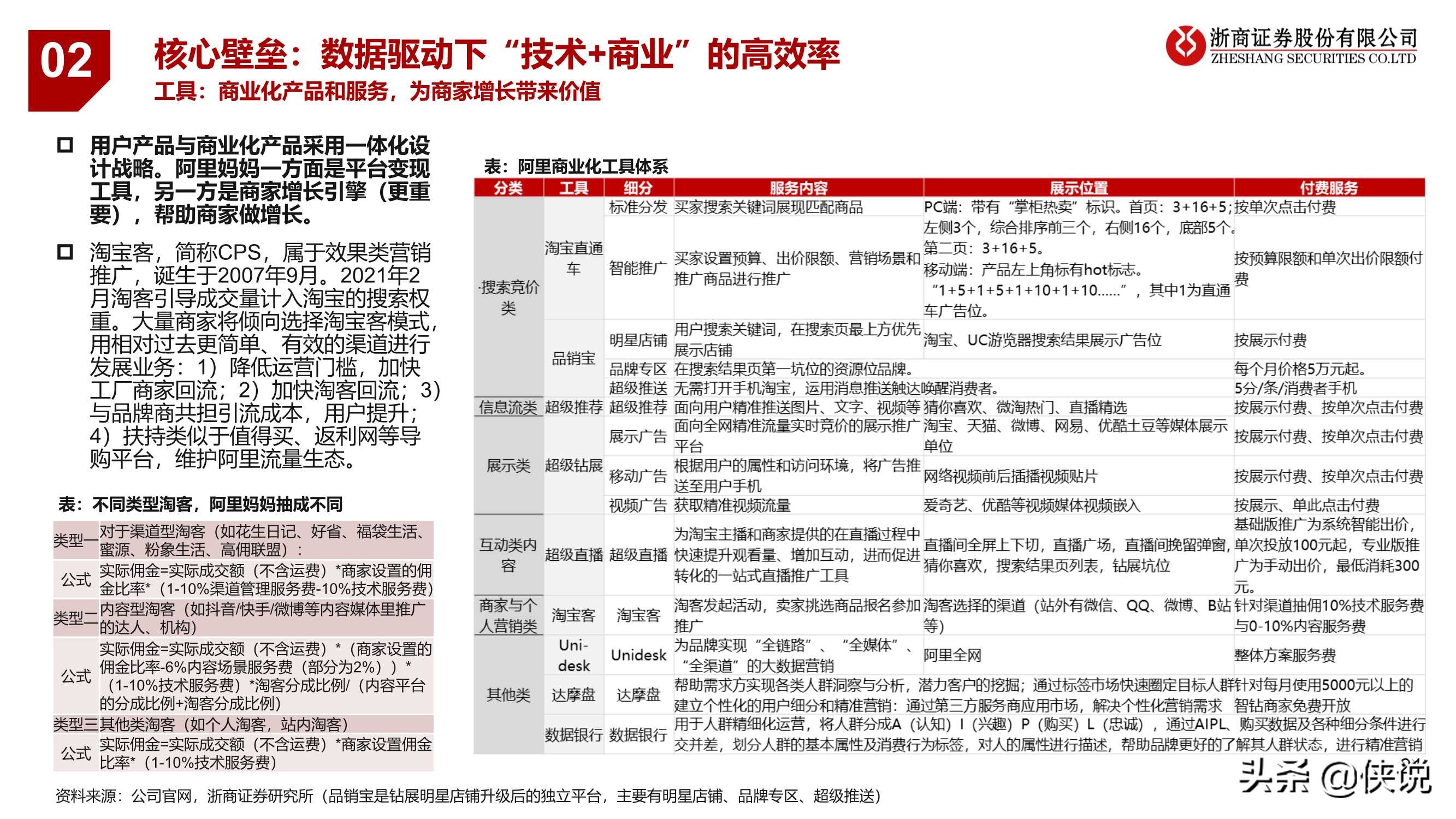 阿里巴巴“巨无霸”：电商行业业务逻辑与研究框架专题报告