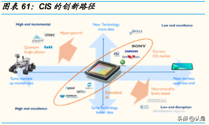 韦尔股份专题报告：四大核心驱动力，CIS龙头再起飞
