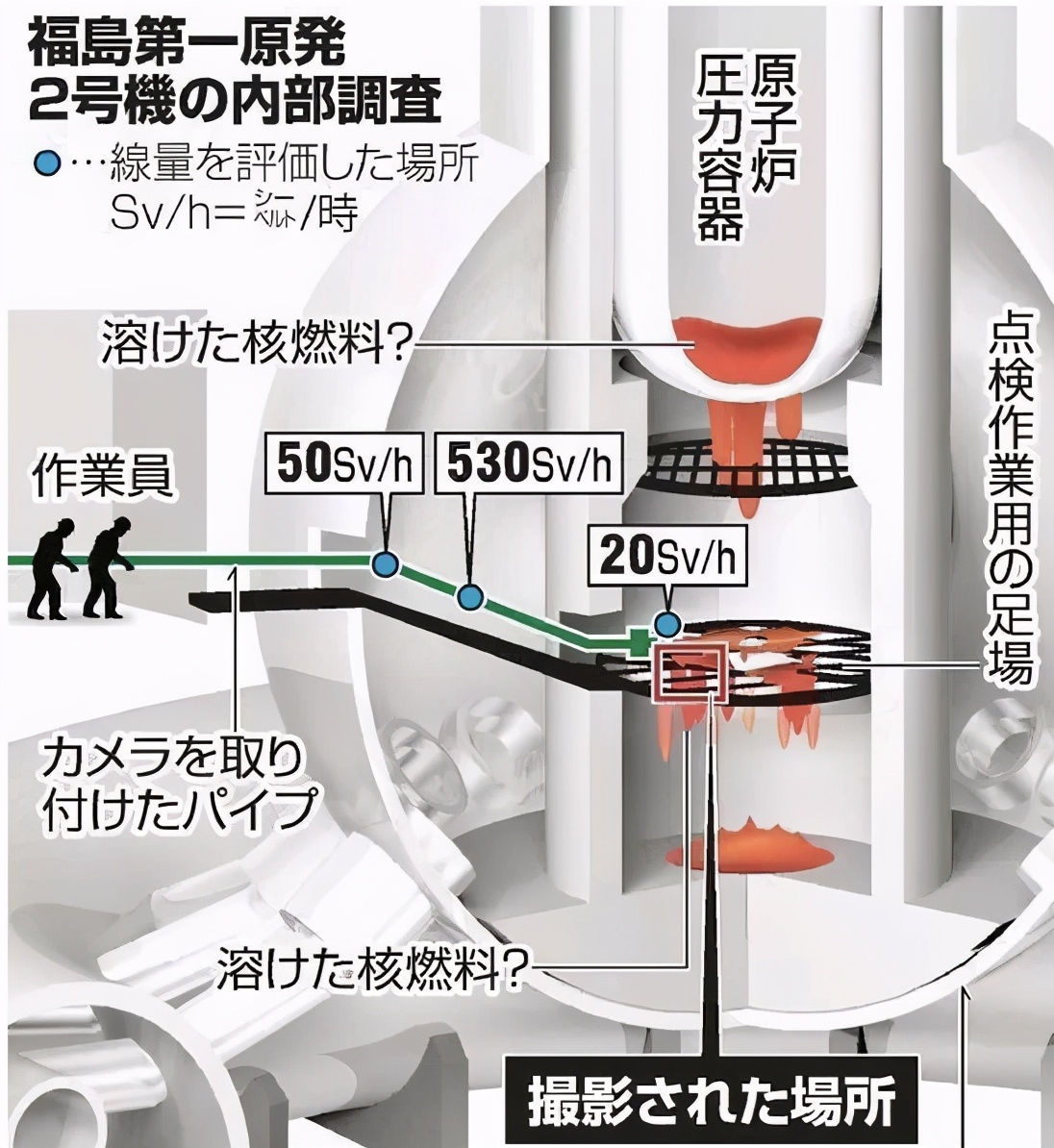 俄式方案，助力日本暴打核电站