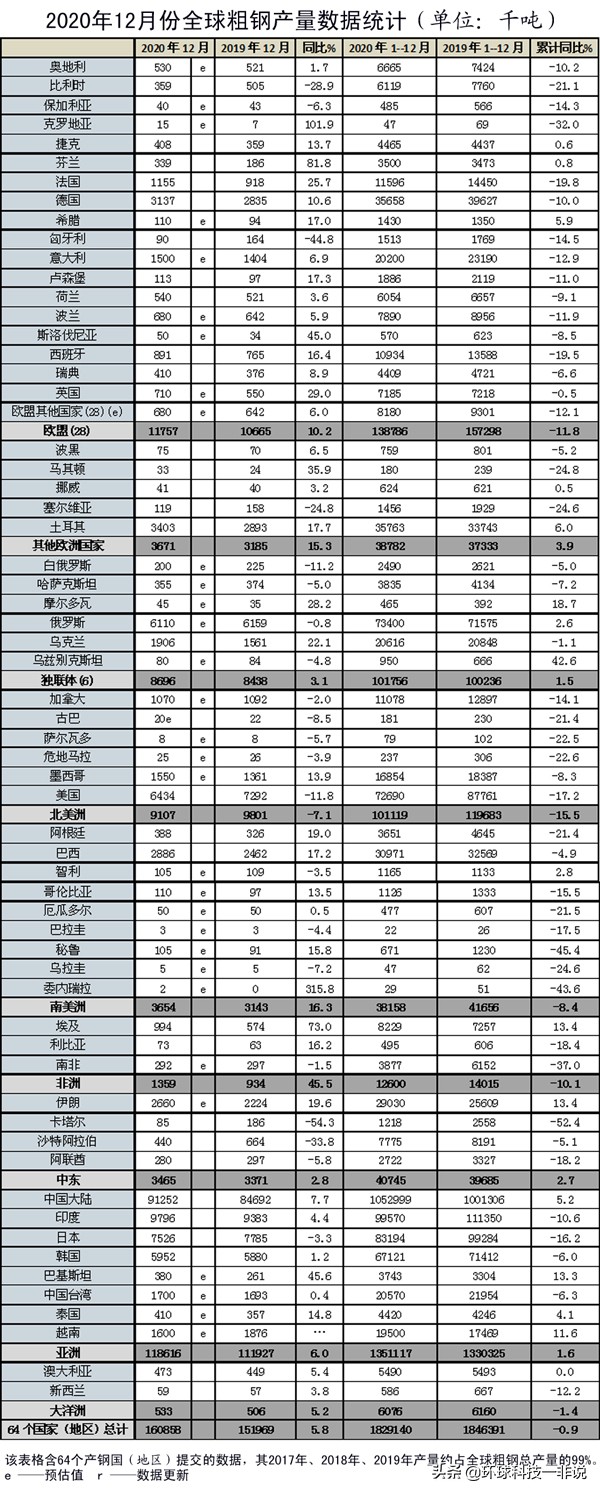 中国上调钢铁出口关税，为什么我认为钢铁股还要大涨特涨