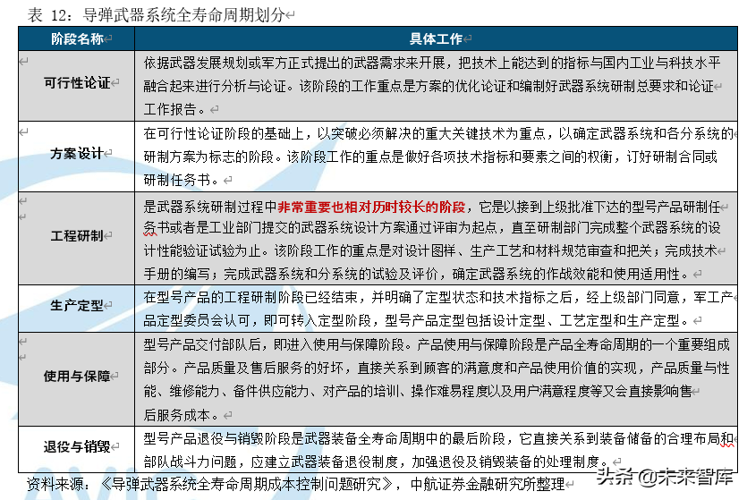 军工行业专题报告之导弹产业深度研究