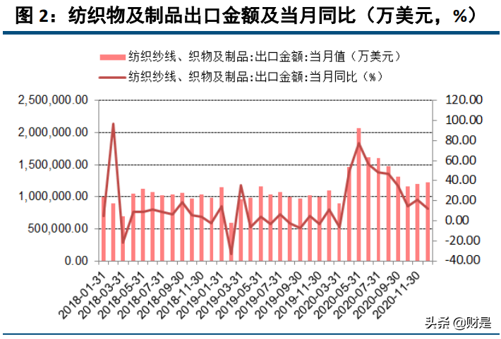 化学纤维行业深度报告：粘胶短纤，站在行业周期反转的拐点