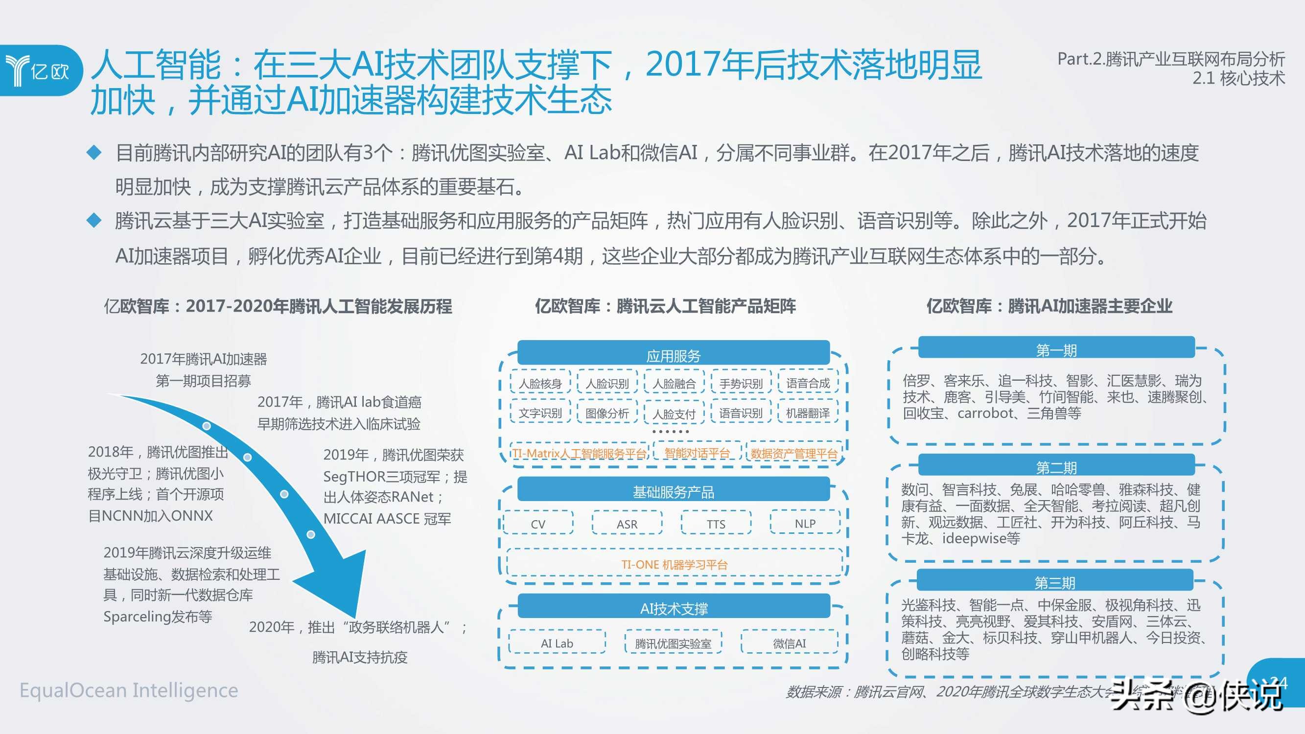 社交网络巨头产业互联网布局研究（腾讯与亿欧）