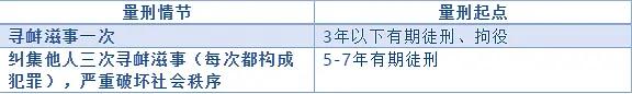 常见的几种犯罪量刑幅度是多少？#上海刑事律师##刑事辩护律师