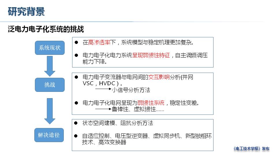 上海电力大学赵晋斌教授：泛电力电子化系统的问题与思考