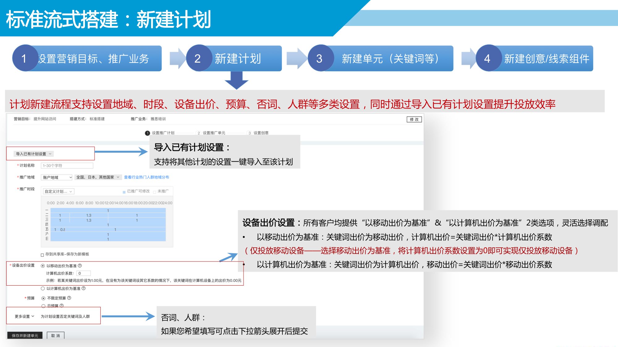 解析——百度搜索推广平台广告投放的操作指导介绍