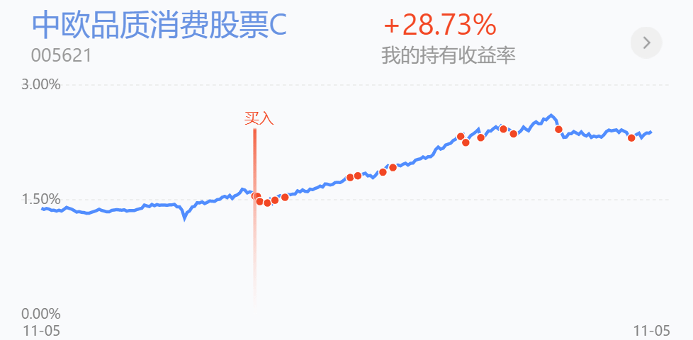 资金出场规避不确定性，消费、医药如何布局？