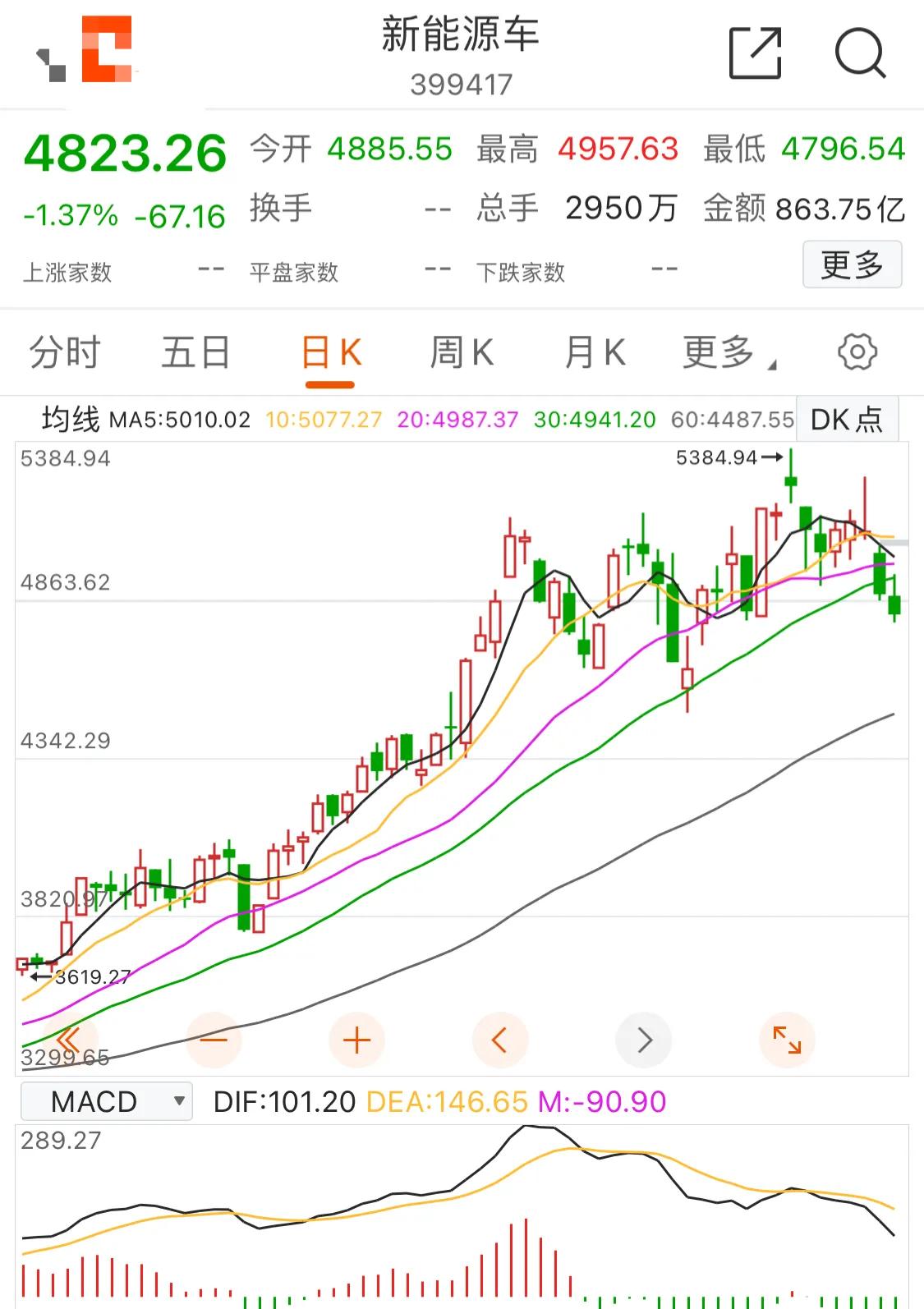 8.18:新能源，白酒，医疗，煤炭，军工，半导体，有色，煤炭等