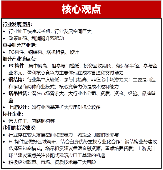 产业现代化下的装配式建筑赋能增长之路