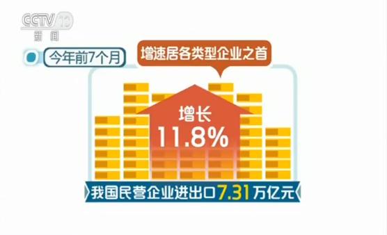 17.41万亿元！海关总署发布前7个月我国外贸进出口数据