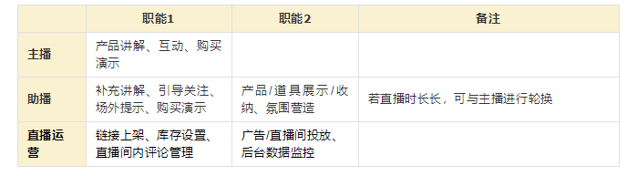 从0到1直播实操保姆级全教程