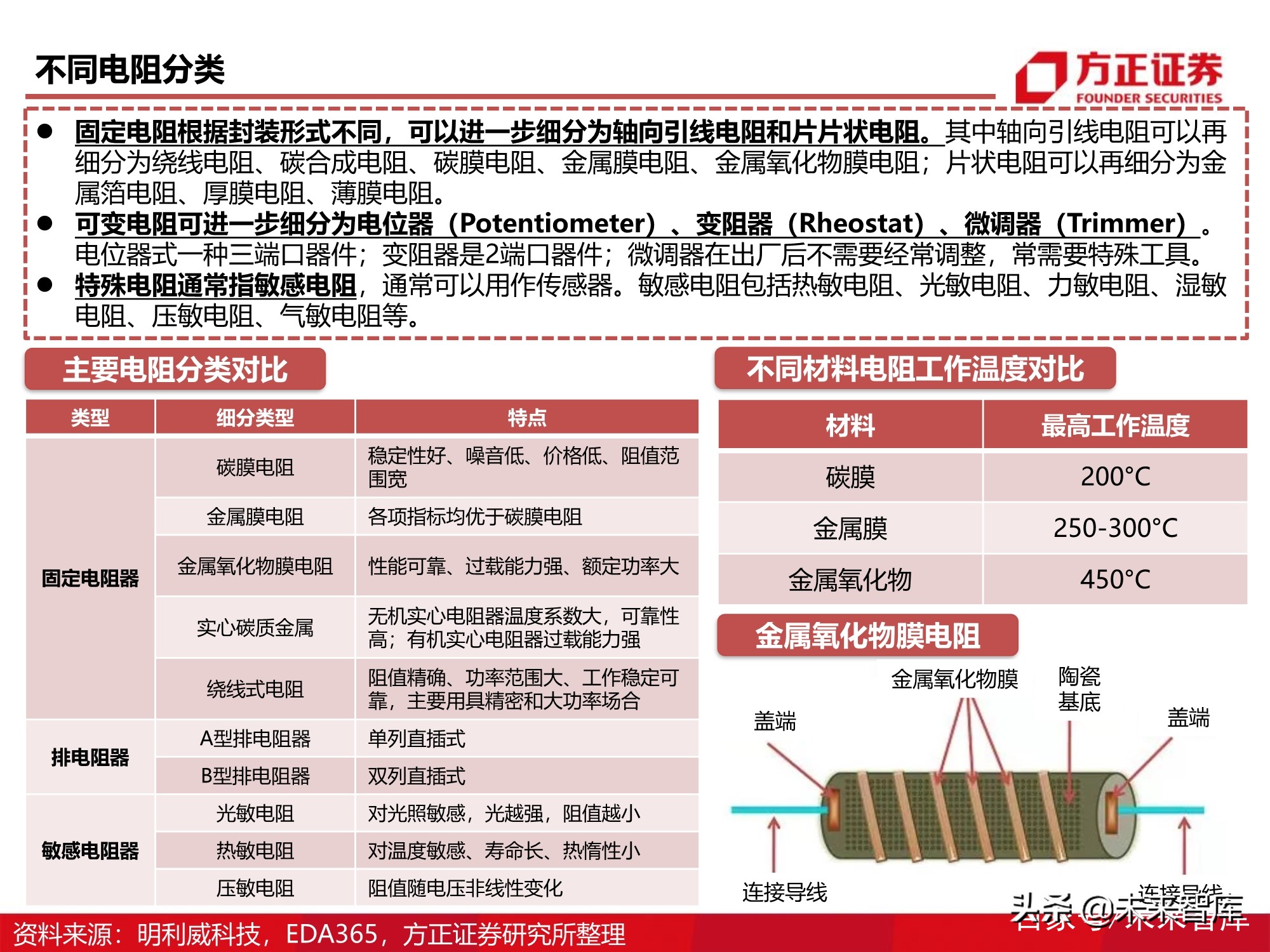 被动元器件产业深度研究报告：电气化时代的钢筋水泥