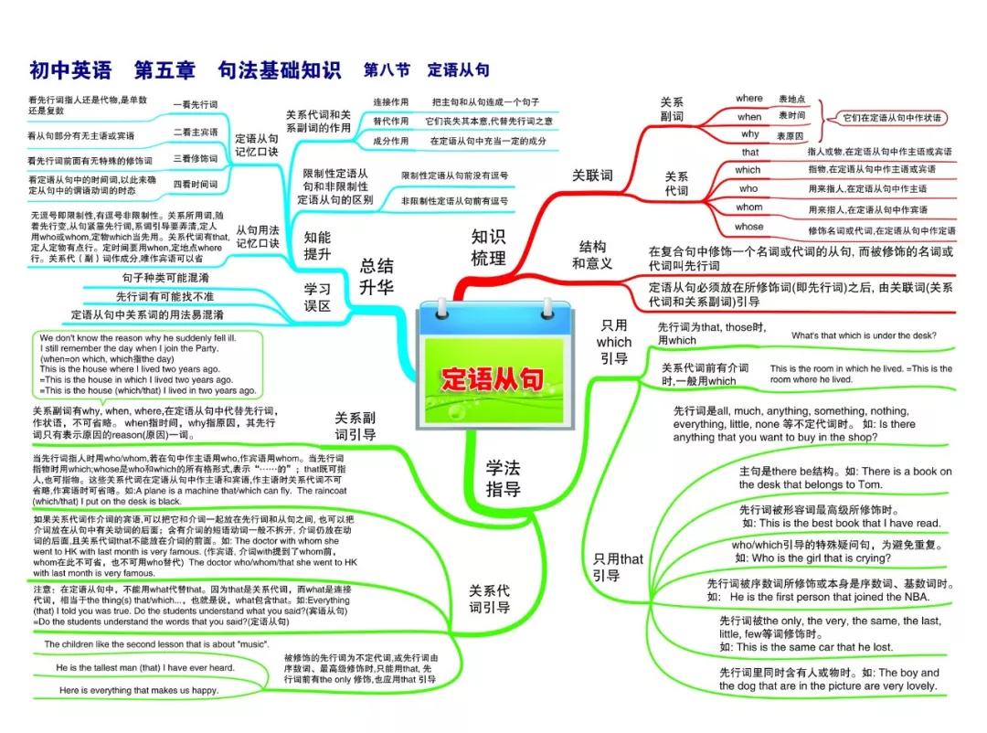 最新整理初中英语思维导图30张，涵盖三年所有知识点