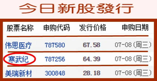 股市早8点丨今天：大肉签+爆款基金