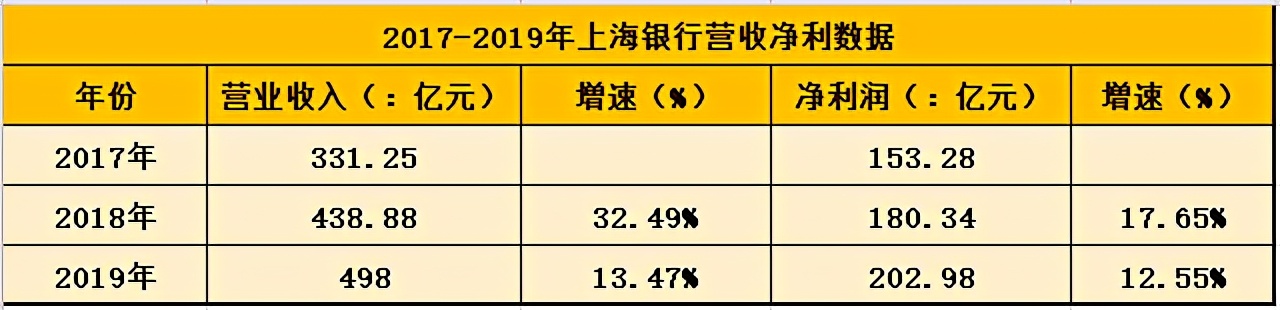 ä¸æµ·é¶è¡æ¶å°ä¸å¸åé¦å¼ ç½å èµäº§ä¸è¯é£é©ä¸¤è¿åéè­¦æ