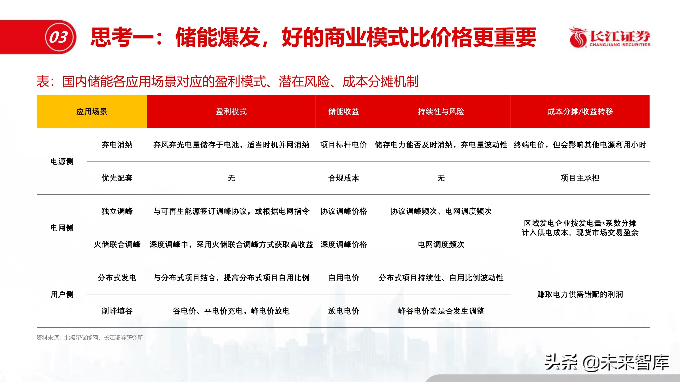 储能行业深度报告：储能与能源革命的未来