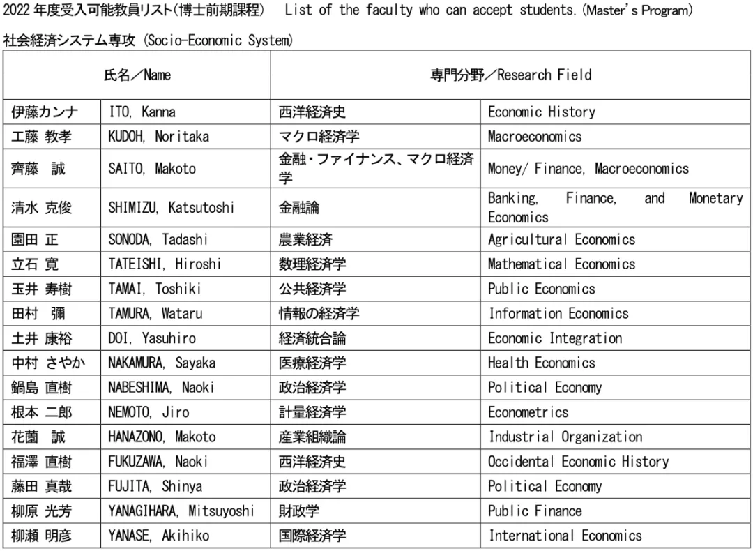 日本经济学TOP院校全攻略——国公立大学上位校