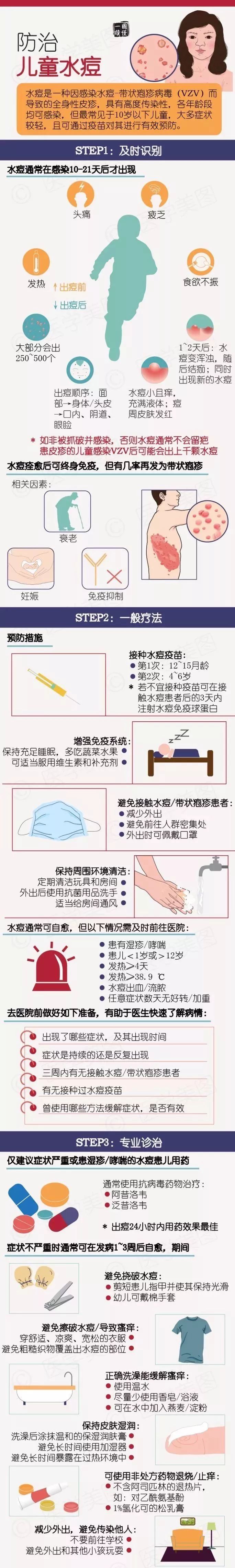 儿科医生图解：宝宝最易患的5种疾病和处理方法，值得家长收藏-第3张图片-农百科