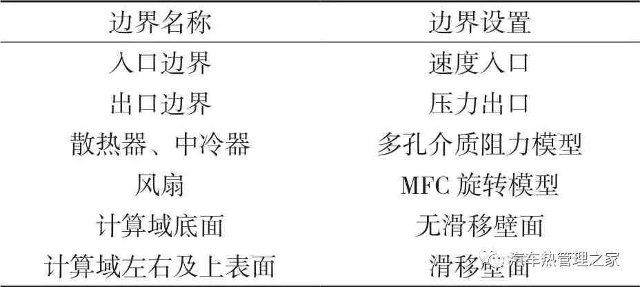 汽车发动机舱热管理三维仿真分析与优化