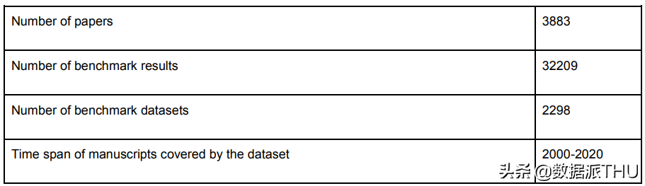 近20年3867篇AI论文大调研：有缺陷的指标被滥用，好的指标被忽视
